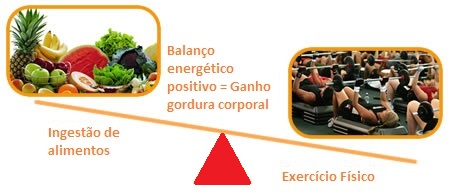 balanço3